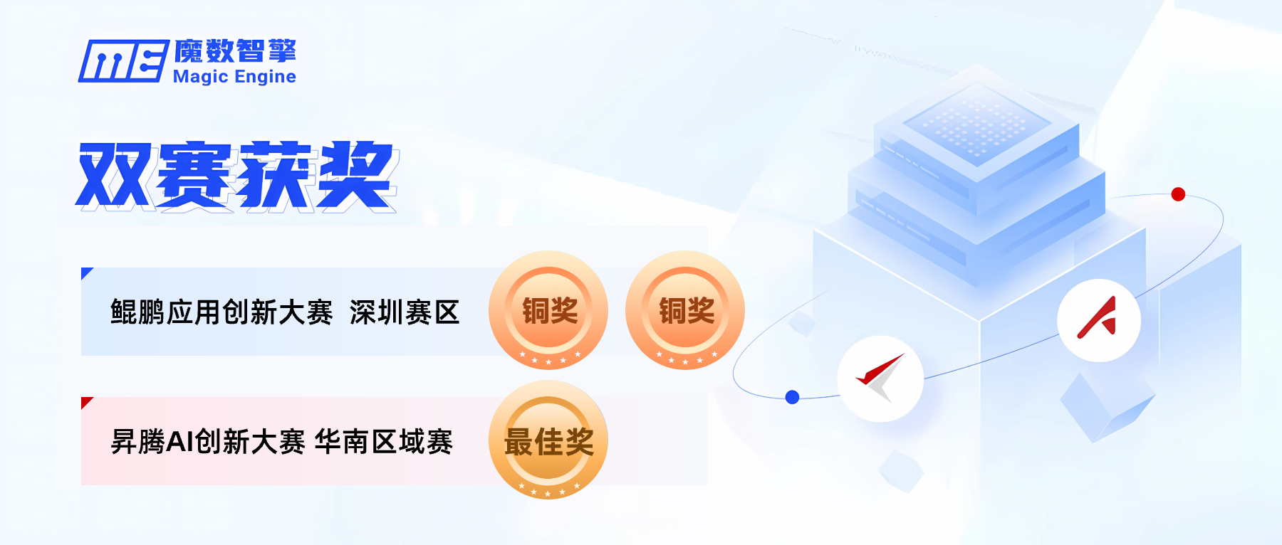 连获3奖！魔数智擎在华为鲲鹏、昇腾创新大赛创佳绩！
